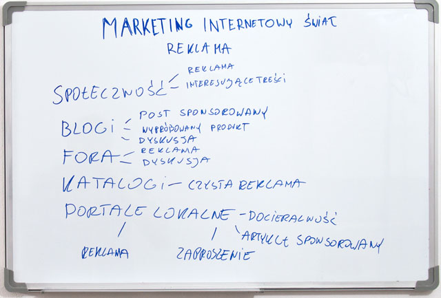 Marketing Internetowy w Świecie - Reklama Marketing Internetowy w Świecie - Reklama